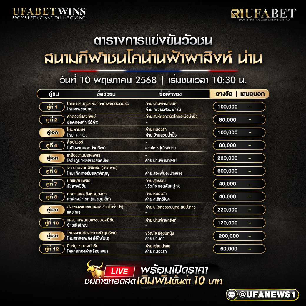 โปรแกรมวัวชน สนามกีฬาชนโคน่านฟ้าผาสิงห์ น่าน วันที่ 10 พฤษภาคม 68