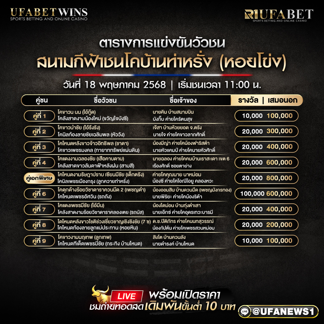 โปรแกรมวัวชน สนามกีฟ้าชนโคบ้านท่าหรั่ง (หอยโข่ง) วันที่ 18/05/2568