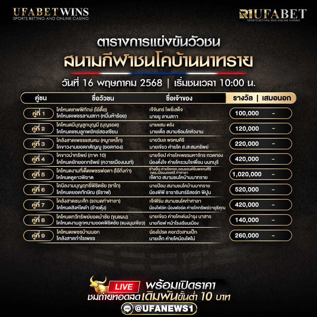 โปรแกรมวัวชน สนามกีฬาชนโคบ้านนาทราย วันที่ 16/05/2568