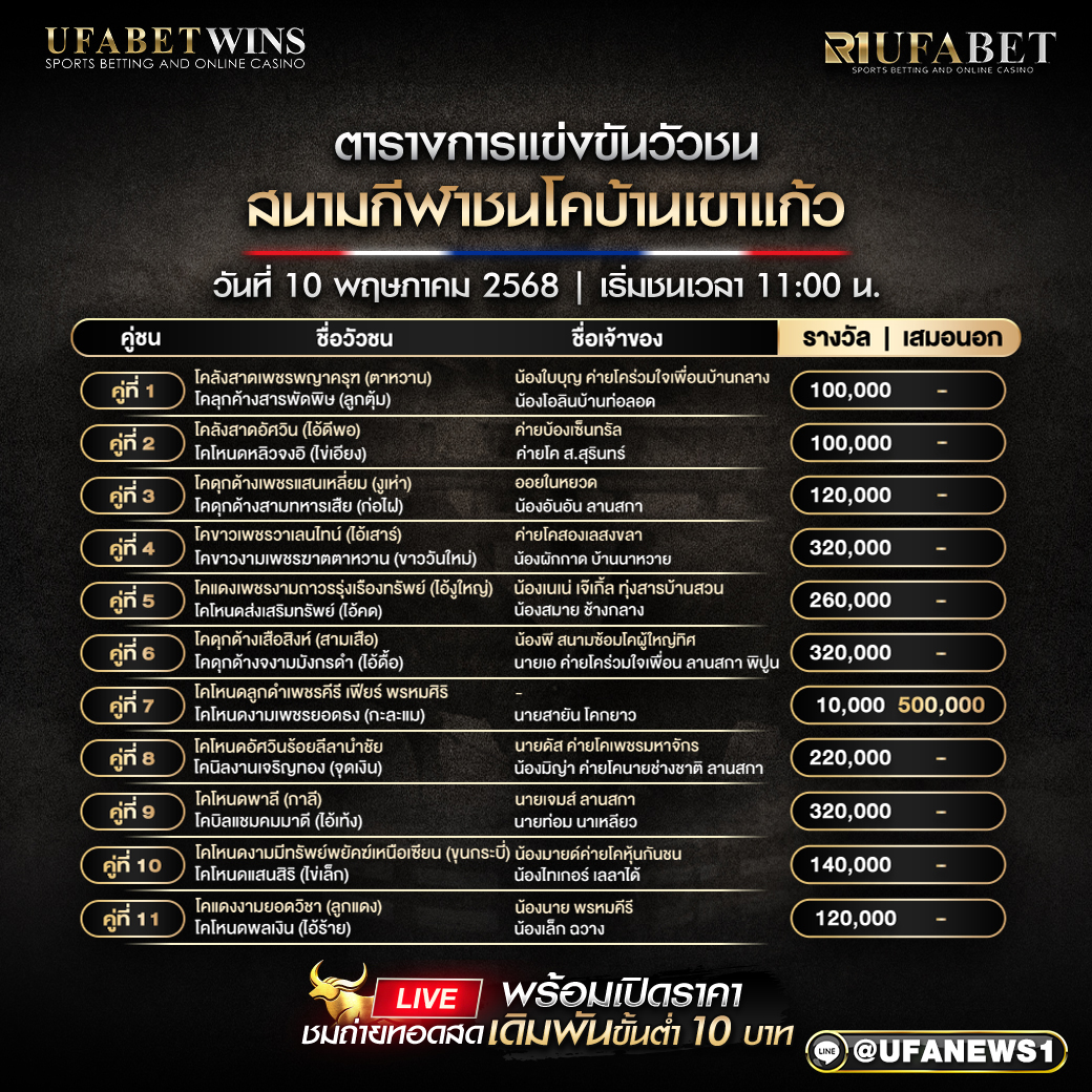 โปรแกรมวัวชน สนามกีฬาชนโคบ้านเขาแก้ว วันที่ 10 พฤษภาคม 2568