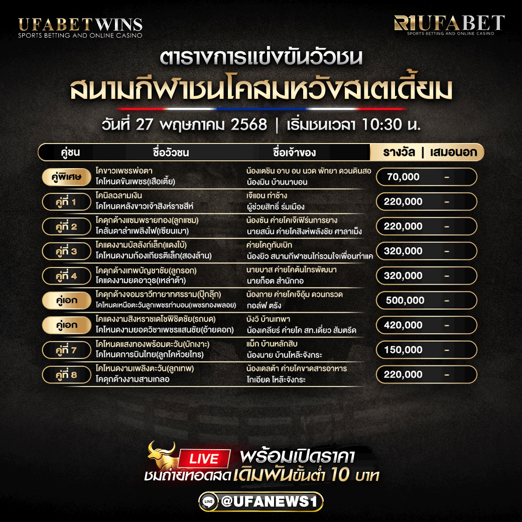 โปรแกรมวัวชน สนามกีฬาชนโคสมหวังสเตเดี้ยม วันที่ 27/05/2568