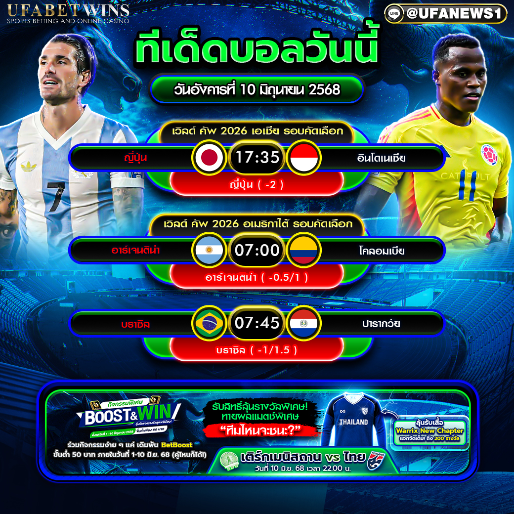 วิเคราะห์บอล วันที่ 10 มิถุนายน 2568