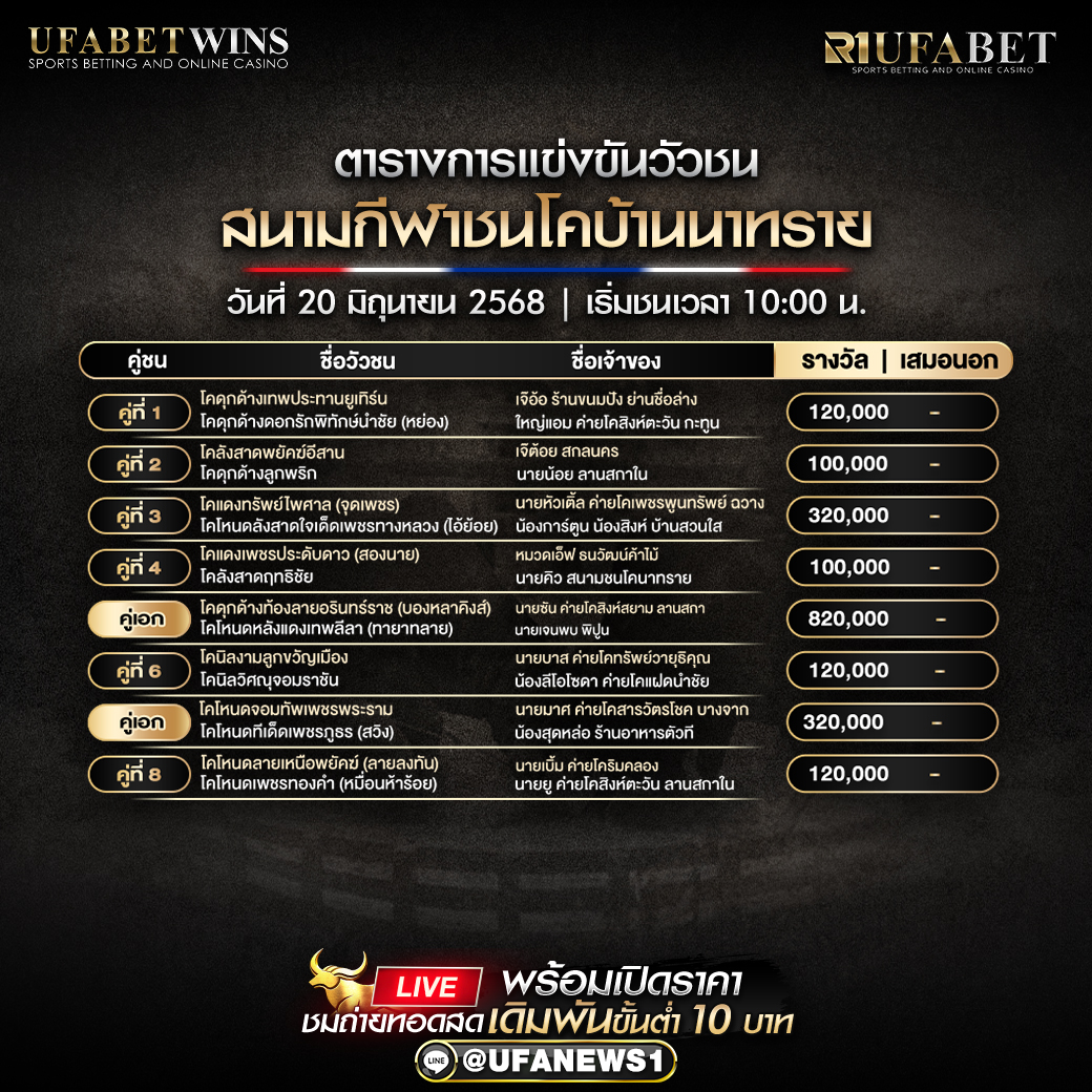 โปรแกรมวัวชน สนามกีฬาชนโคบ้านนาทราย วันที่ 20/06/2568