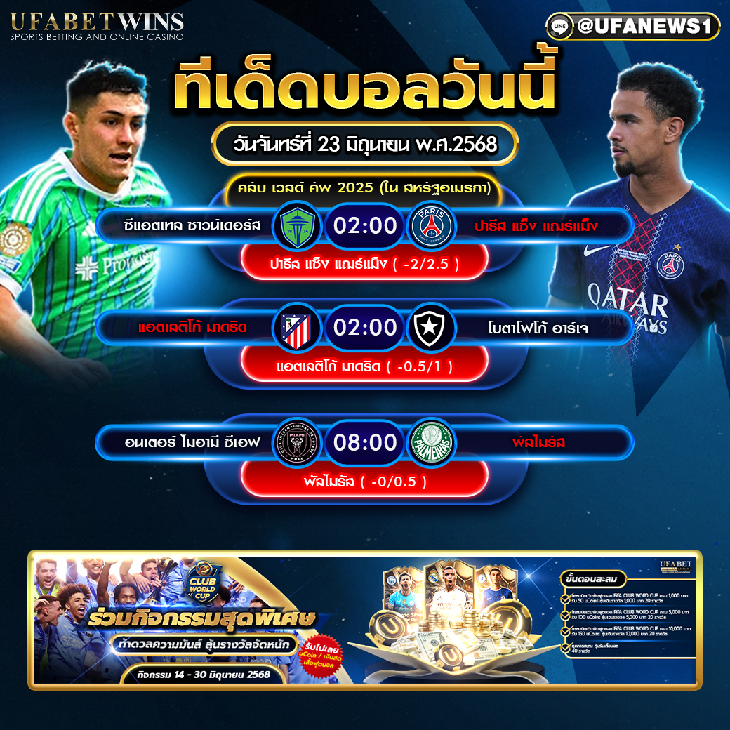 วิเคราะห์บอล วันที่ 23 มิถุนายน 2568