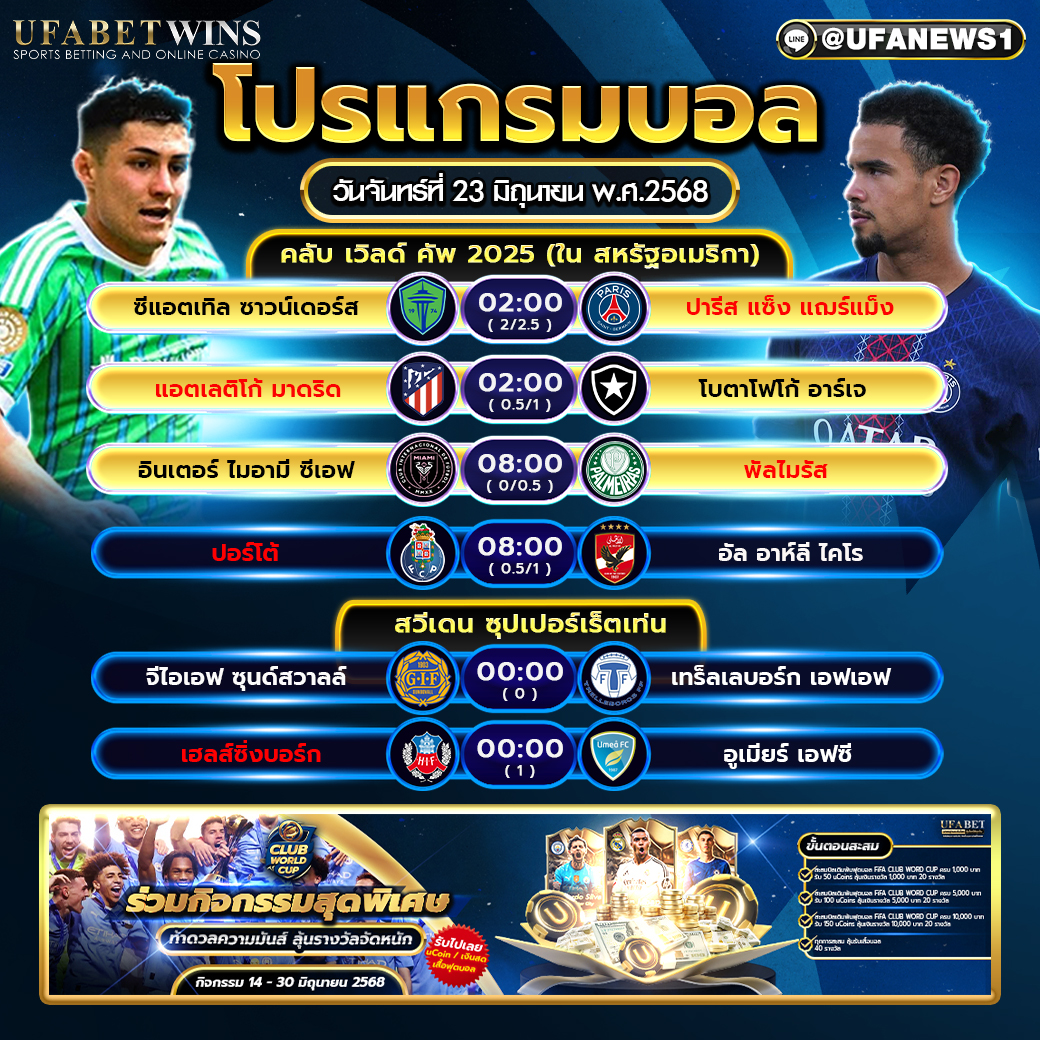 โปรแกรมฟุตบอล วันที่ 23 มิถุนายน 2568