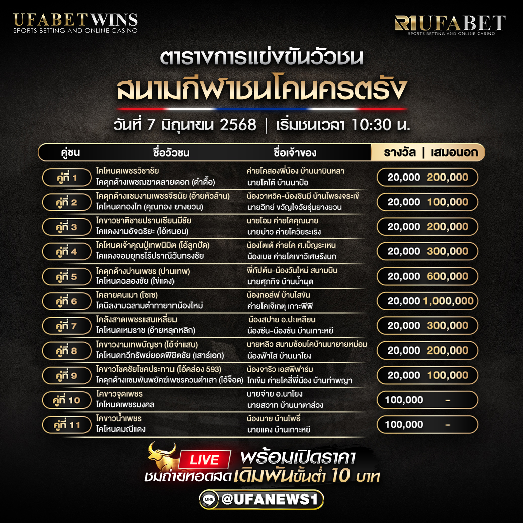 โปรแกรมวัวชน สนามกีฬาชนโคนครตรัง วันที่ 07/06/2568