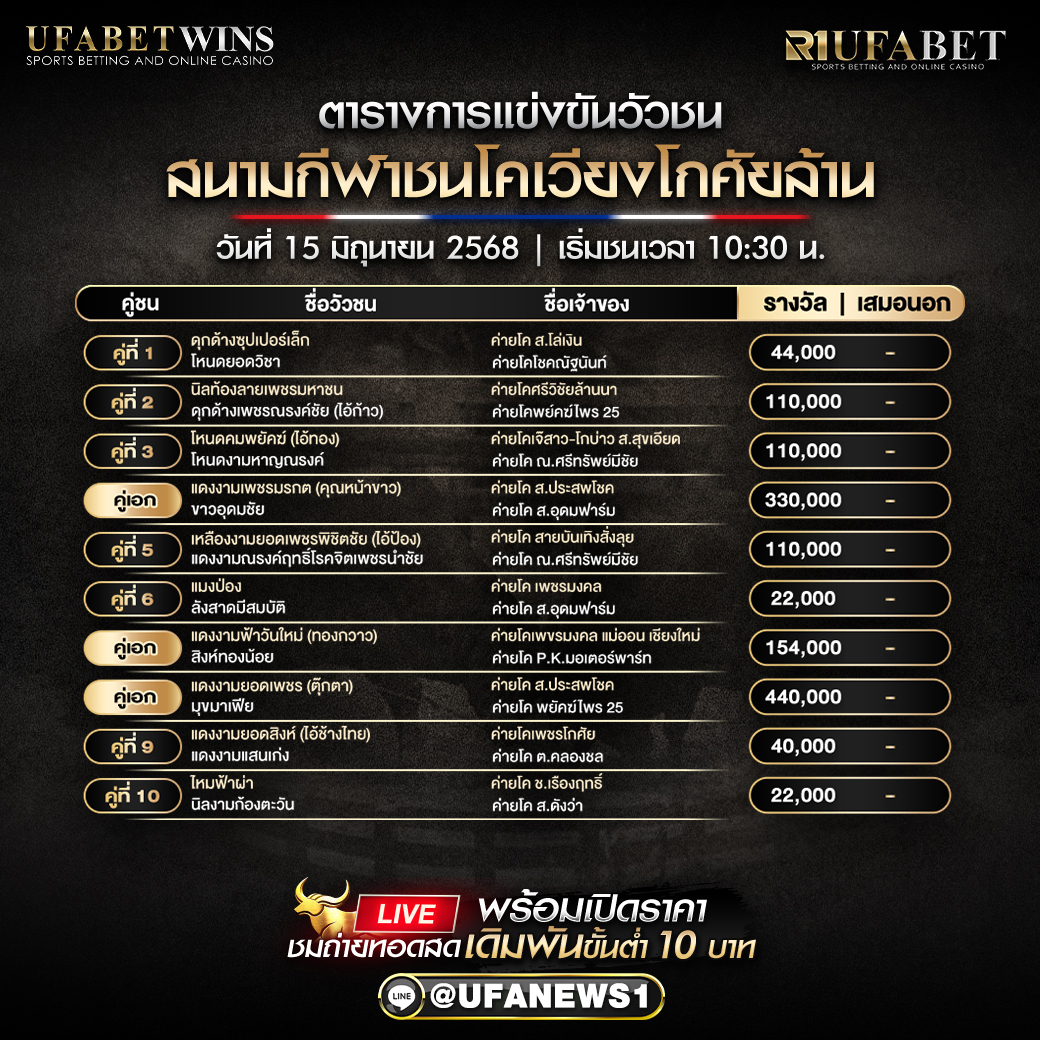 โปรแกรมวัวชน สนามกีฬาชนโคเวียงโกศัยล้าน วันที่ 15/06/2568