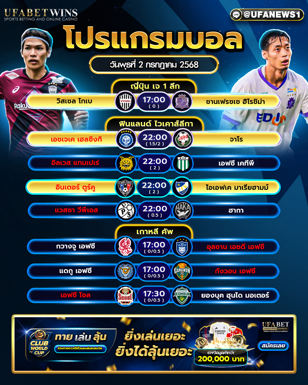 โปรแกรมฟุตบอล วันที่ 2 กรกฎาคม 2568