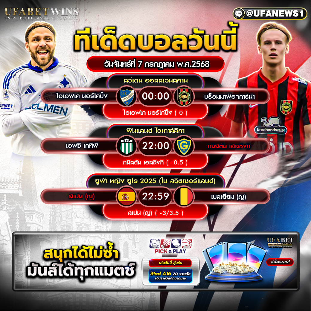 วิเคราะห์บอล วันที่ 7 กรกฎาคม 2568