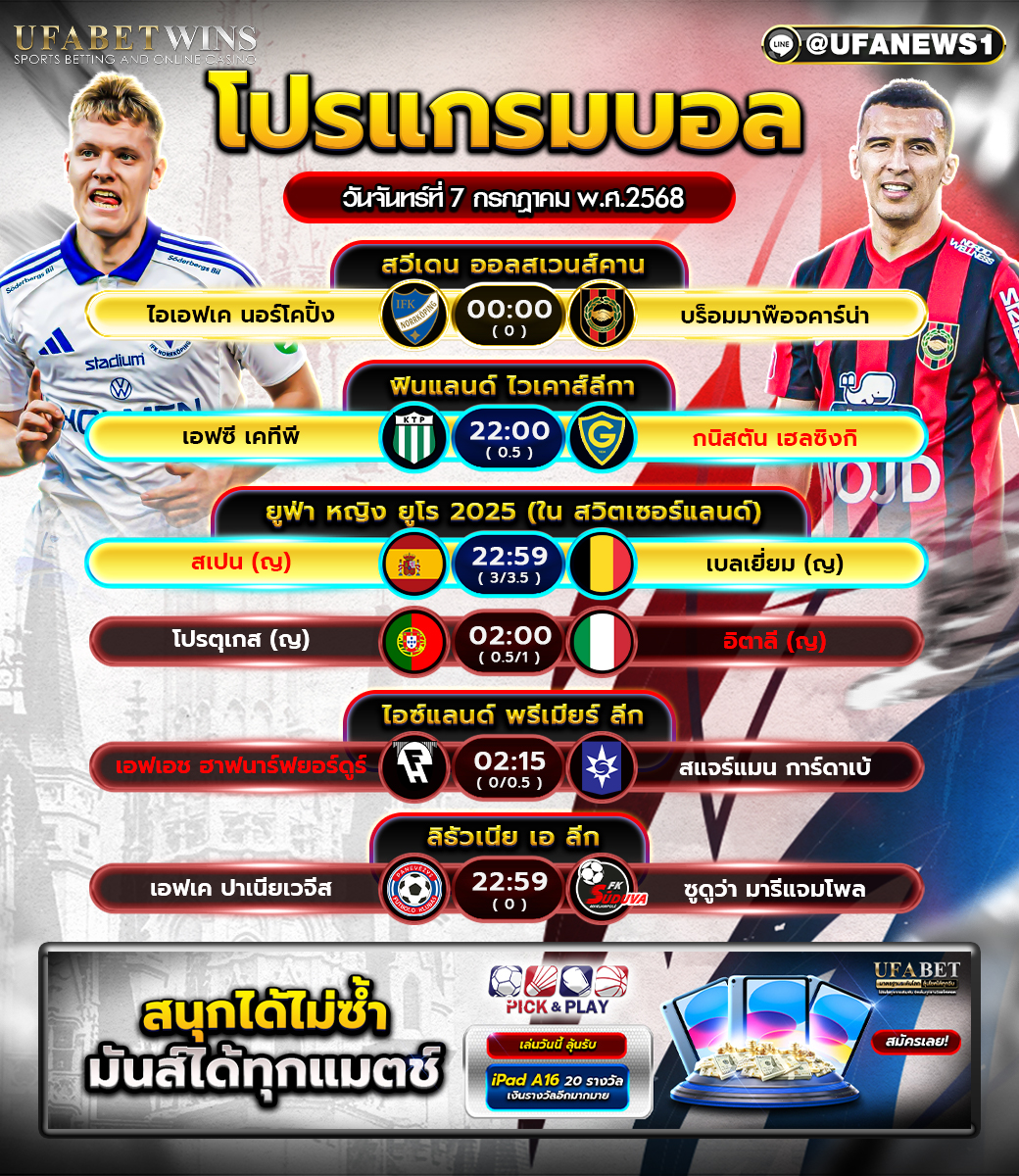 โปรแกรมฟุตบอล วันที่ 7 กรกฎาคม 2568