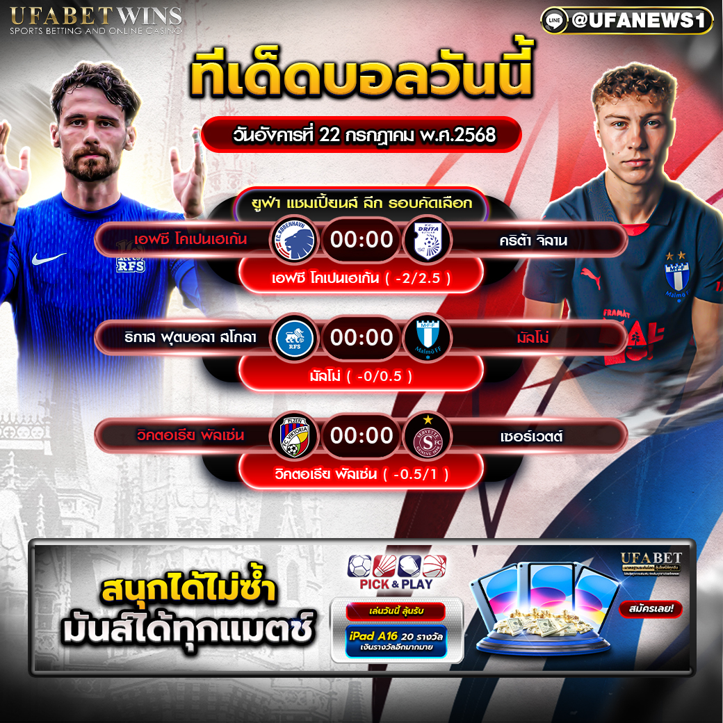 วิเคราะห์บอล วันที่ 22 กรกฎาคม 2568