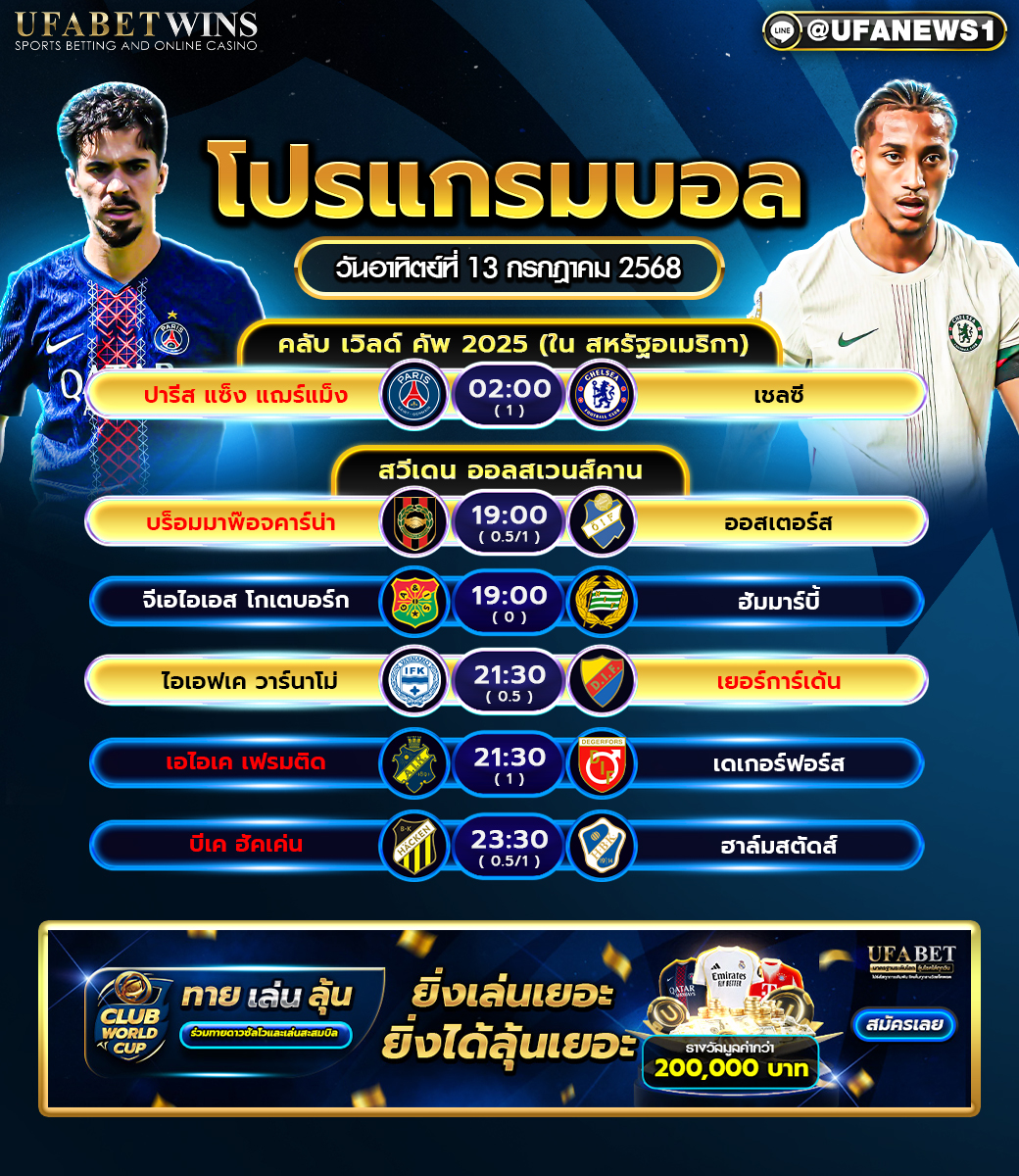 โปรแกรมฟุตบอล วันที่ 13 กรกฎาคม 2568