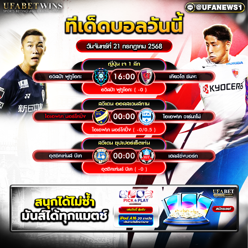 วิเคราะห์บอล วันที่ 21 กรกฎาคม 2568
