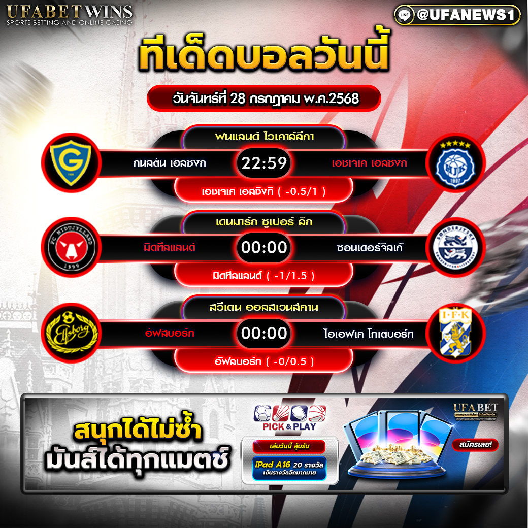 วิเคราะห์บอล วันที่ 28 กรกฎาคม 2568