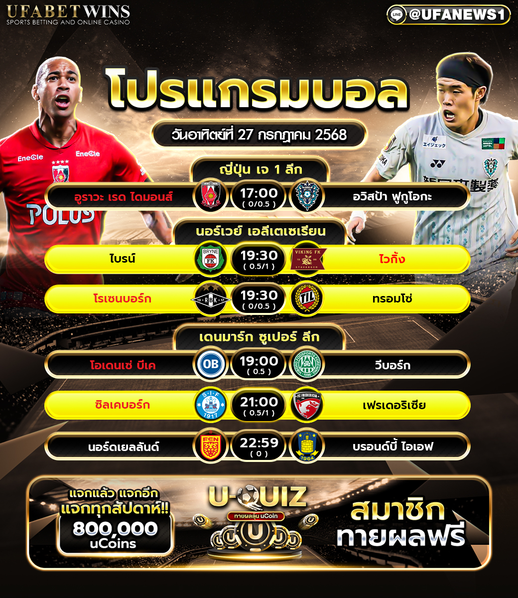 วิเคราะห์บอล วันที่ 27 กรกฎาคม 2568