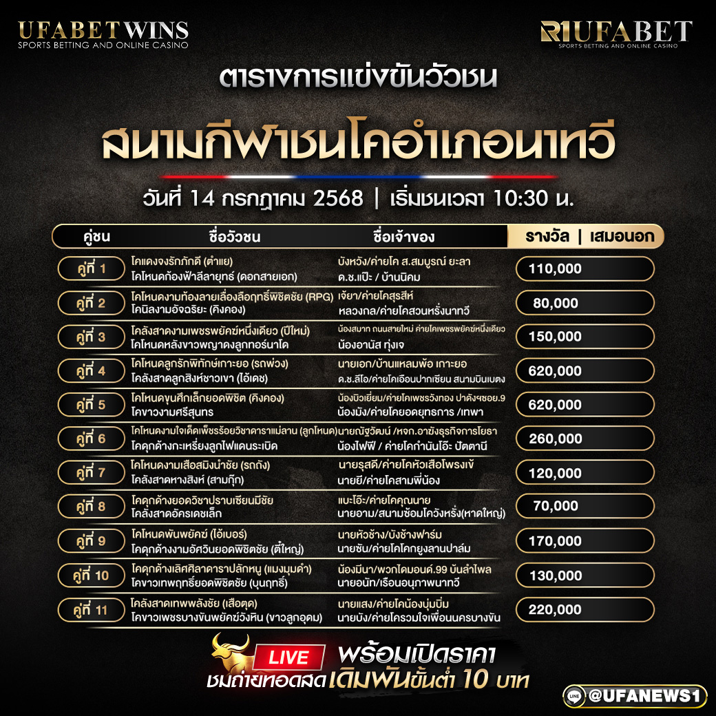 โปรแกรมวัว สนามกีฬาชนโคอำเภอนาทวีวันที่ 14/07/2568