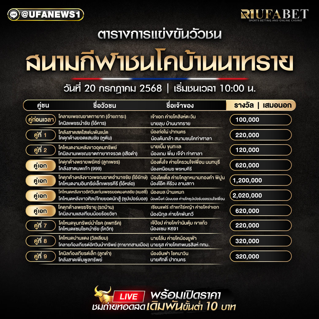 โปรแกรมวัวชน สนามกีฬาชนโคบ้านนาทราย วันที่ 20/07/2568