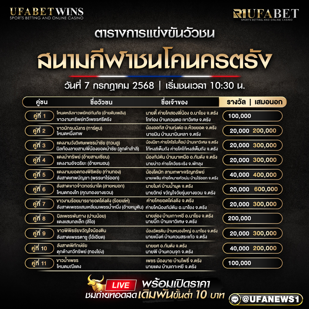โปรแกรมวัวชน สนามกีฬาชนโคนครตรัง วันที่ 07/07/2568