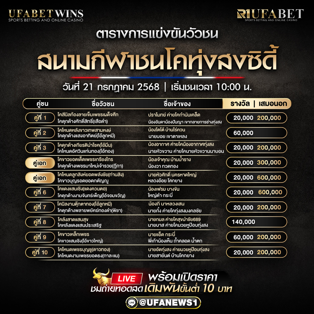 โปรแกรมวัวชน สนามกีฬาชนโคทุ่งสงซิตี้ วันที่ 21/07/2568