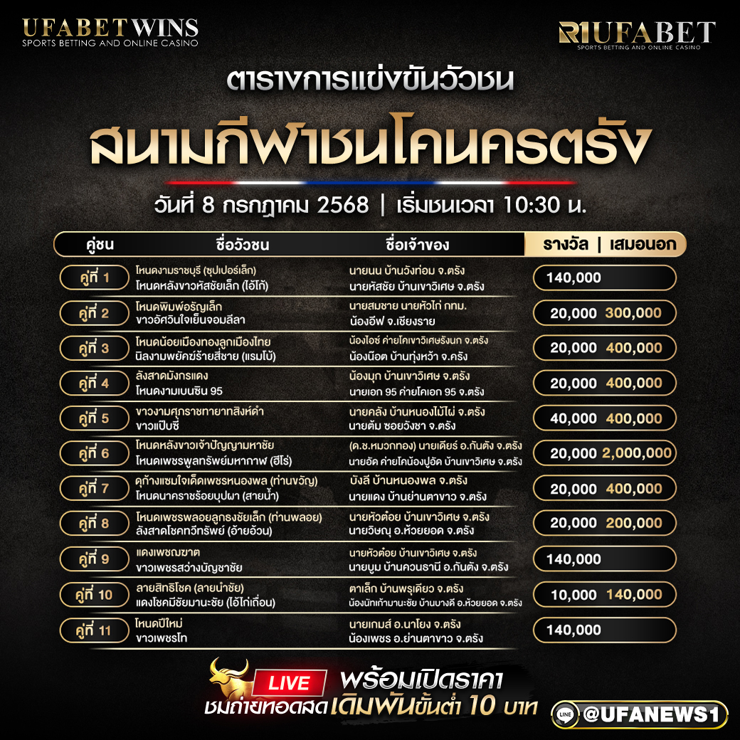 โปรแกรมวัวชน สนามกีฬาชนโคนครตรัง วันที่ 08/07/2568