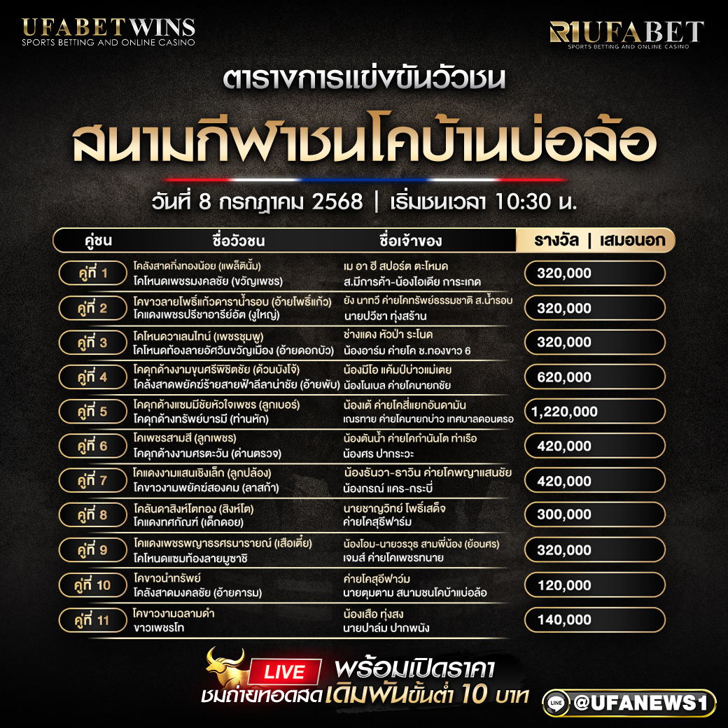 โปรแกรมวัวชน สนามกีฬาชนโคบ้านบ่อล้อ วันที่ 08/07/2568