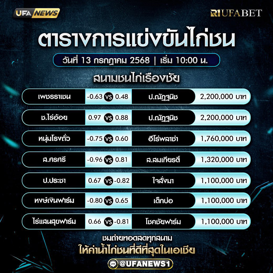 โปรแกรมการแข่งขันไก่ชน วันที่ 13 กรกฎาคม 2568