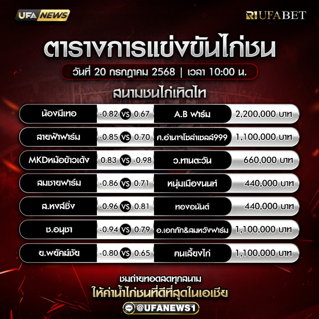 โปรแกรมการแข่งขันไก่ชน วันที่ 20 กรกฎาคม 2568