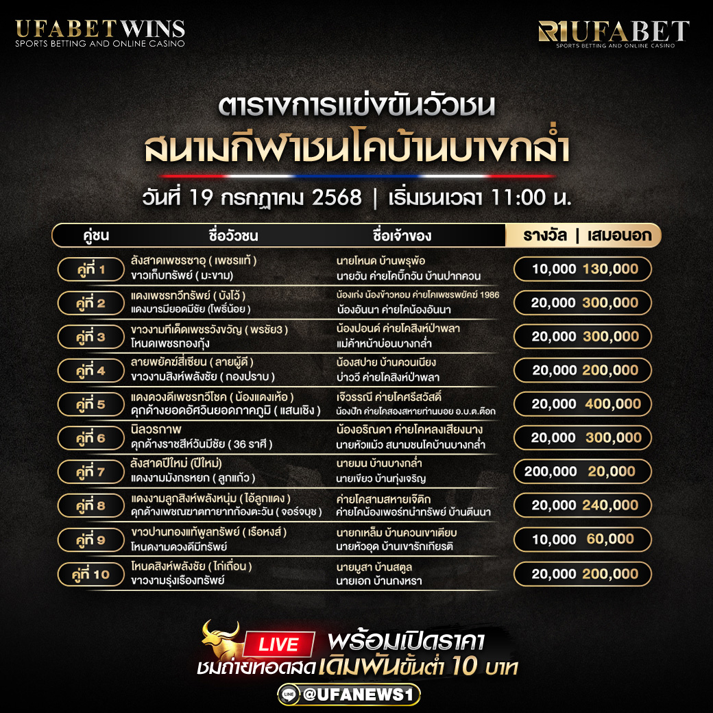 โปรแกรมวัวชน สนามกีฬาชนโคบ้านบางกล่ำ วันที่ 19/07/2568