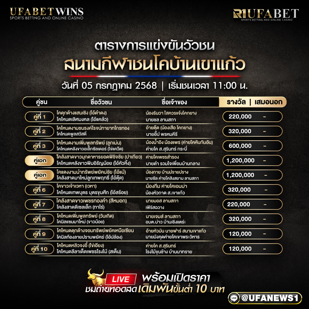 โปรแกรมวัวชน สนามกีฬาชนโคบ้านเขาแก้ว วันที่ 05/07/2568