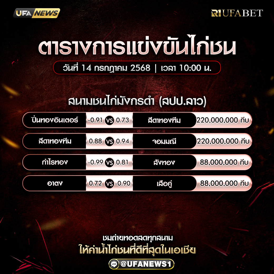 โปรแกรมการแข่งขันไก่ชน วันที่ 14 กรกฎาคม 2568