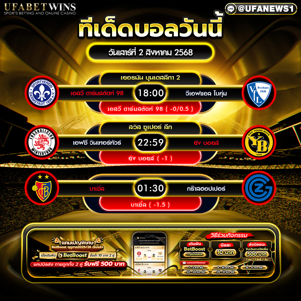 วิเคราะห์บอล วันที่ 2 สิงหาคม 2568