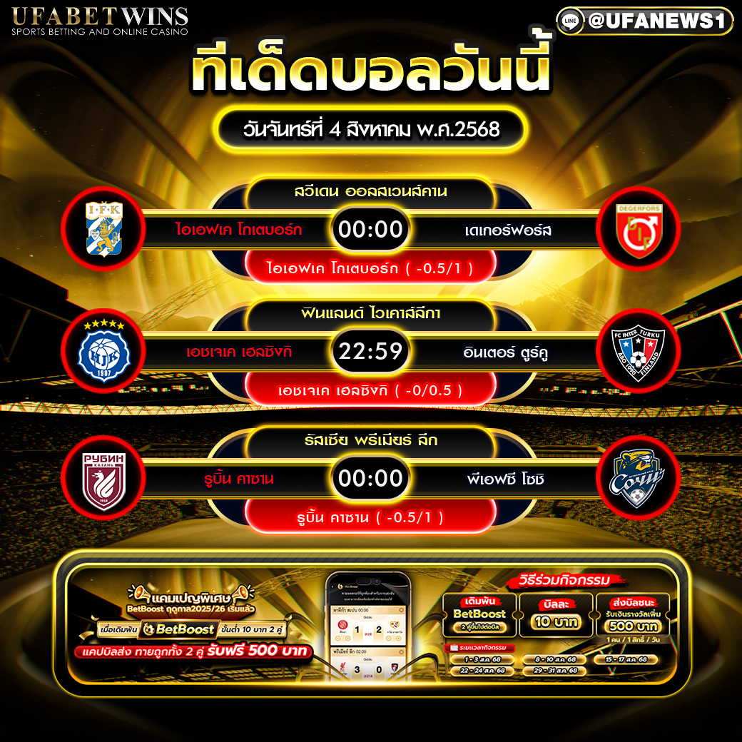 วิเคราะห์บอล วันที่ 4 สิงหาคม 2568
