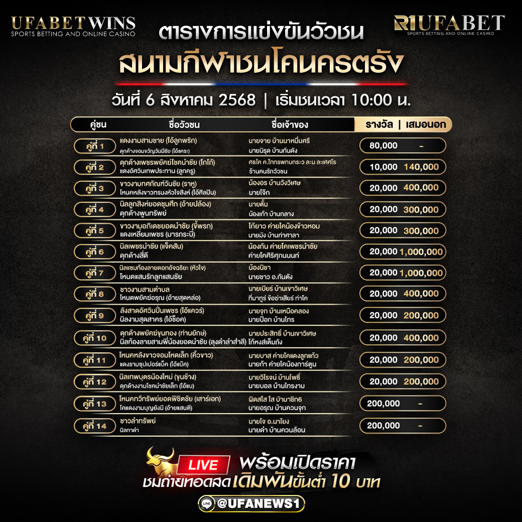 โปรแกรมวัวชน สนามกีฬาชนโคนครตรัง วันที่ 6/08/2568