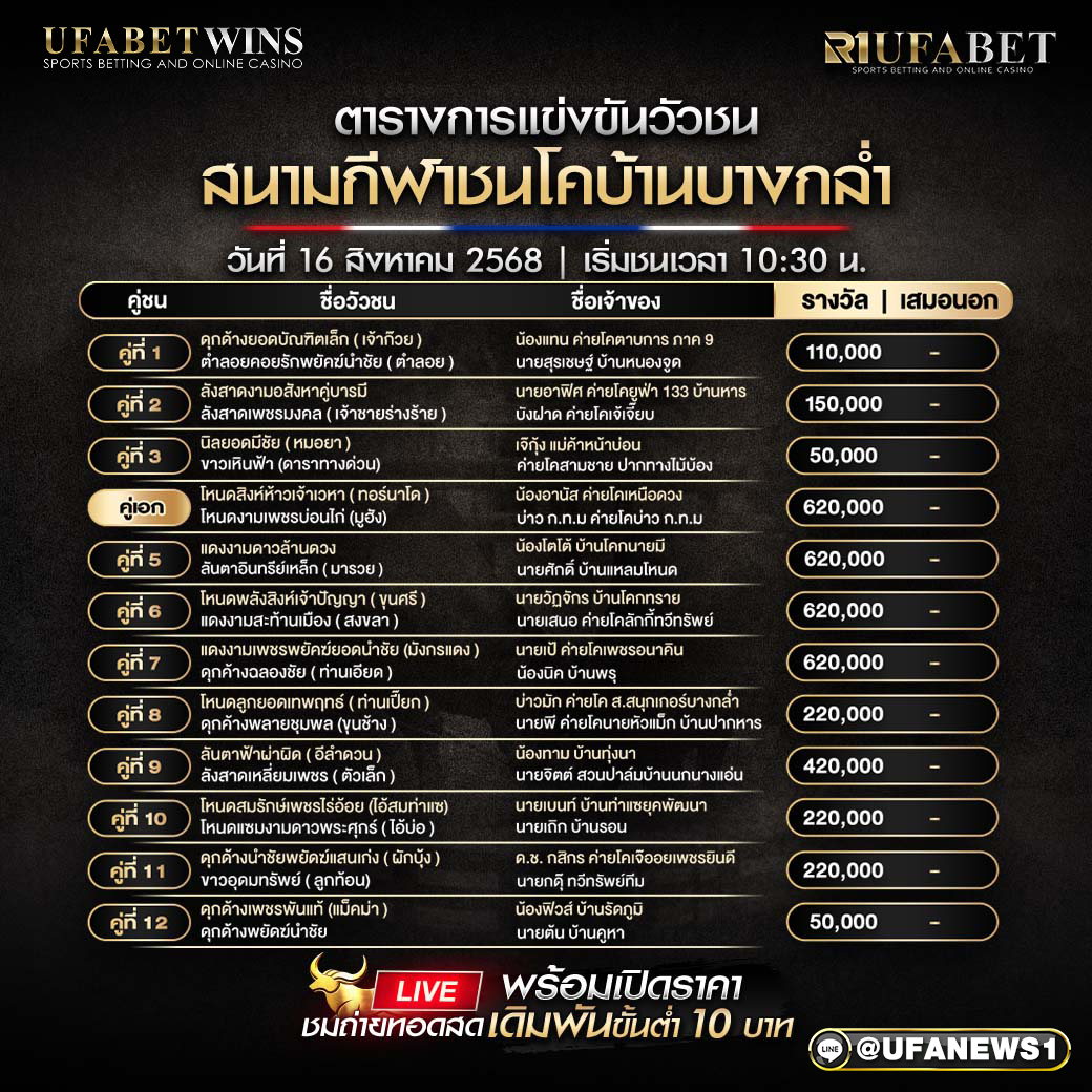 โปรแกรมวัวชน สนามกีฬาชนโคบ้านบางกล่ำ วันที่ 16/08/2568 