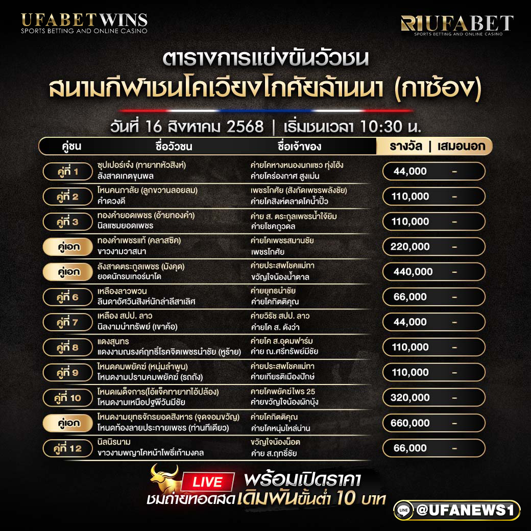 โปรแกรมวัวชน สนามกีฬาชนโคเวียงโกศัยล้านนา วันที่ 16/08/2568  