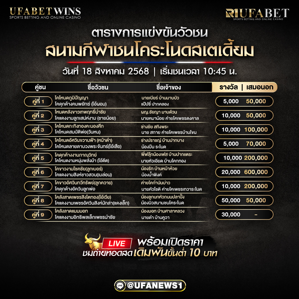 โปรแกรมวัวชน สนามกีฬาชนโคระโนดสเตเดี้ยม วันที่ 18/08/2568