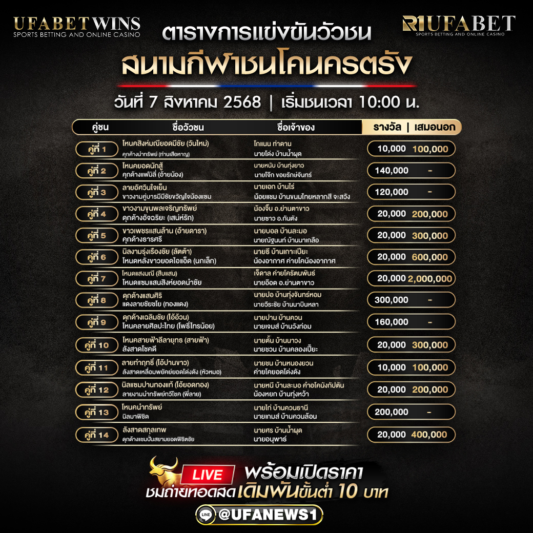 โปรแกรมวัวชน สนามกีฬาชนโคนครตรัง วันที่ 7/08/2568