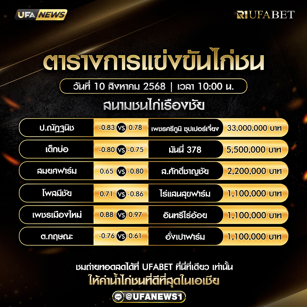โปรแกรมการแข่งขันไก่ชน วันที่ 10 สิงหาคม 2568