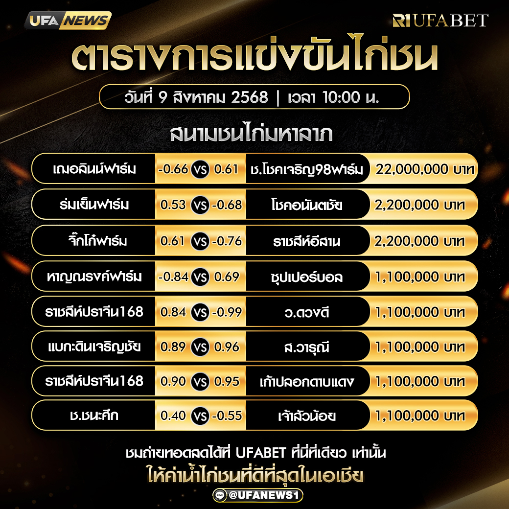 โปรแกรมการแข่งขันไก่ชน วันที่ 9 สิงหาคม 2568