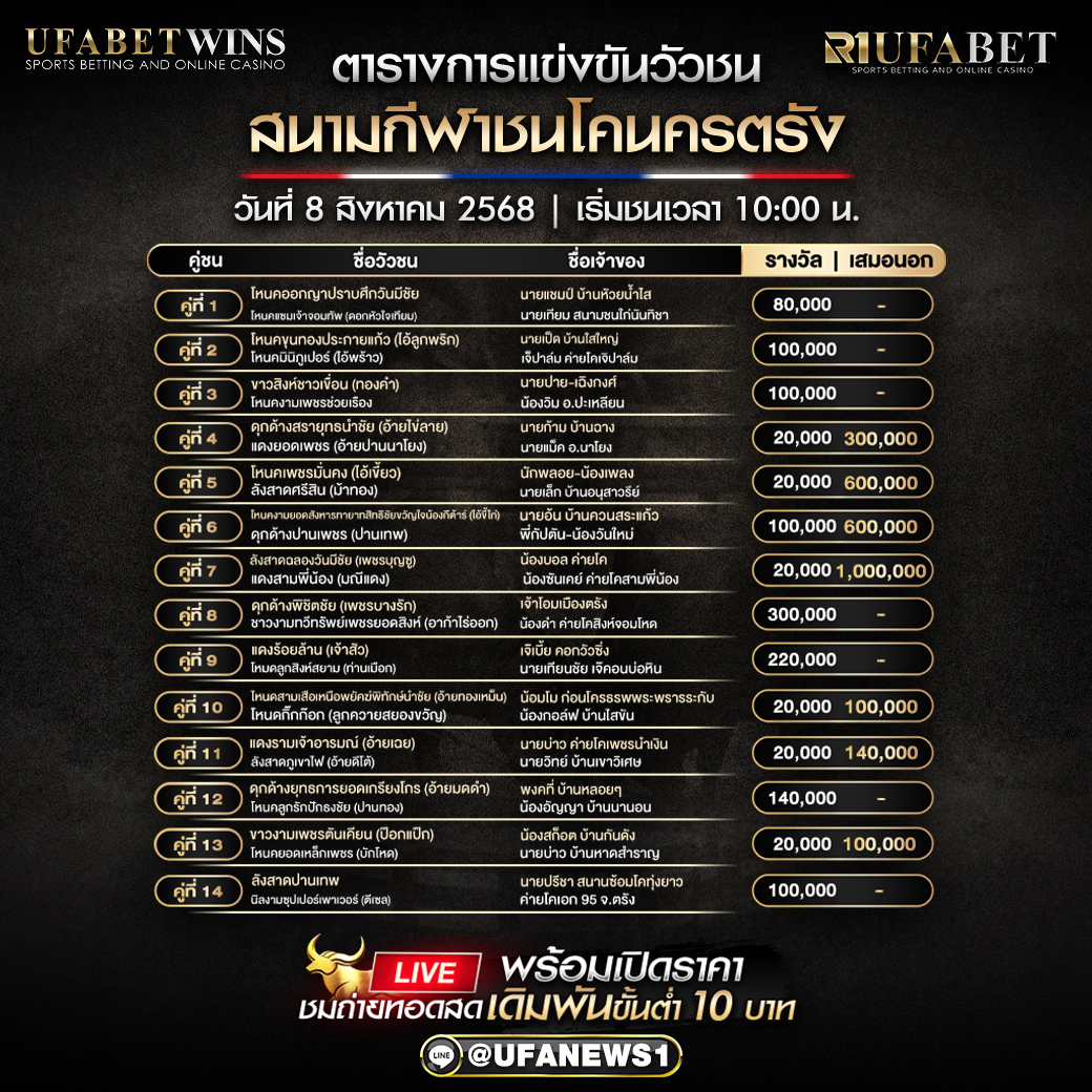 โปรแกรมวัวชน สนามกีฬาชนโคนครตรัง วันที่ 8/08/2568
