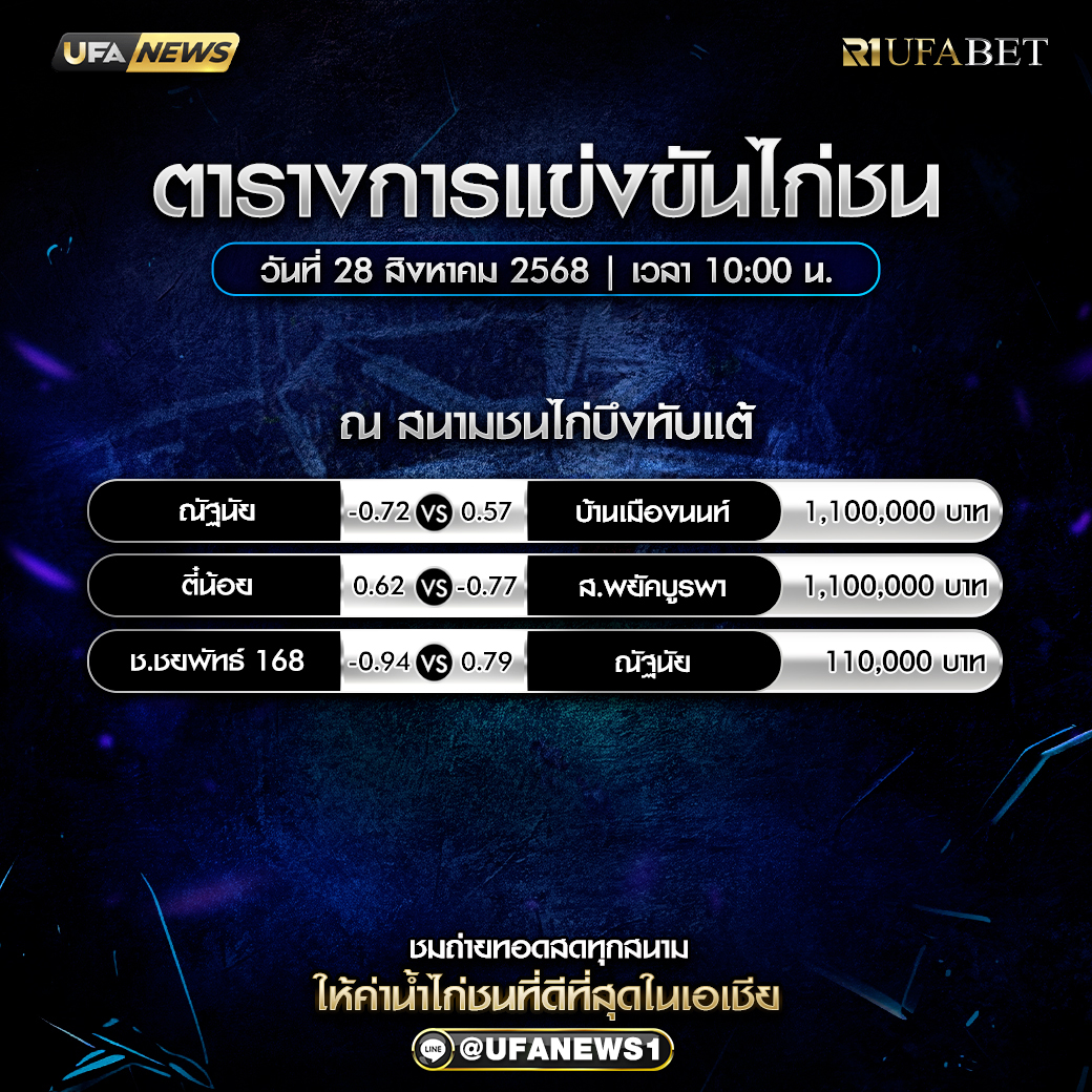 โปรแกรมการแข่งขันไก่ชน วันที่ 28 สิงหาคม 2568