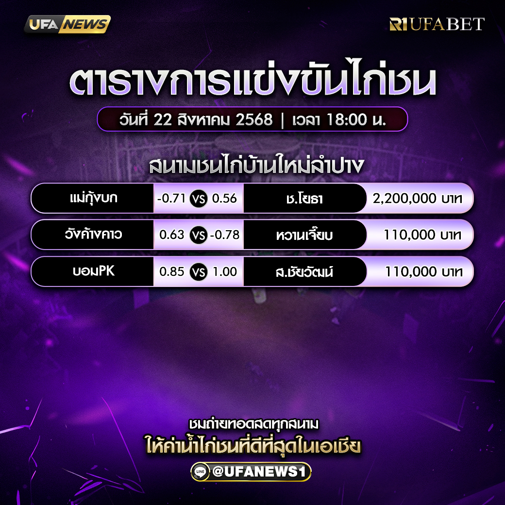 โปรแกรมการแข่งขันไก่ชน วันที่ 22 สิงหาคม 2568