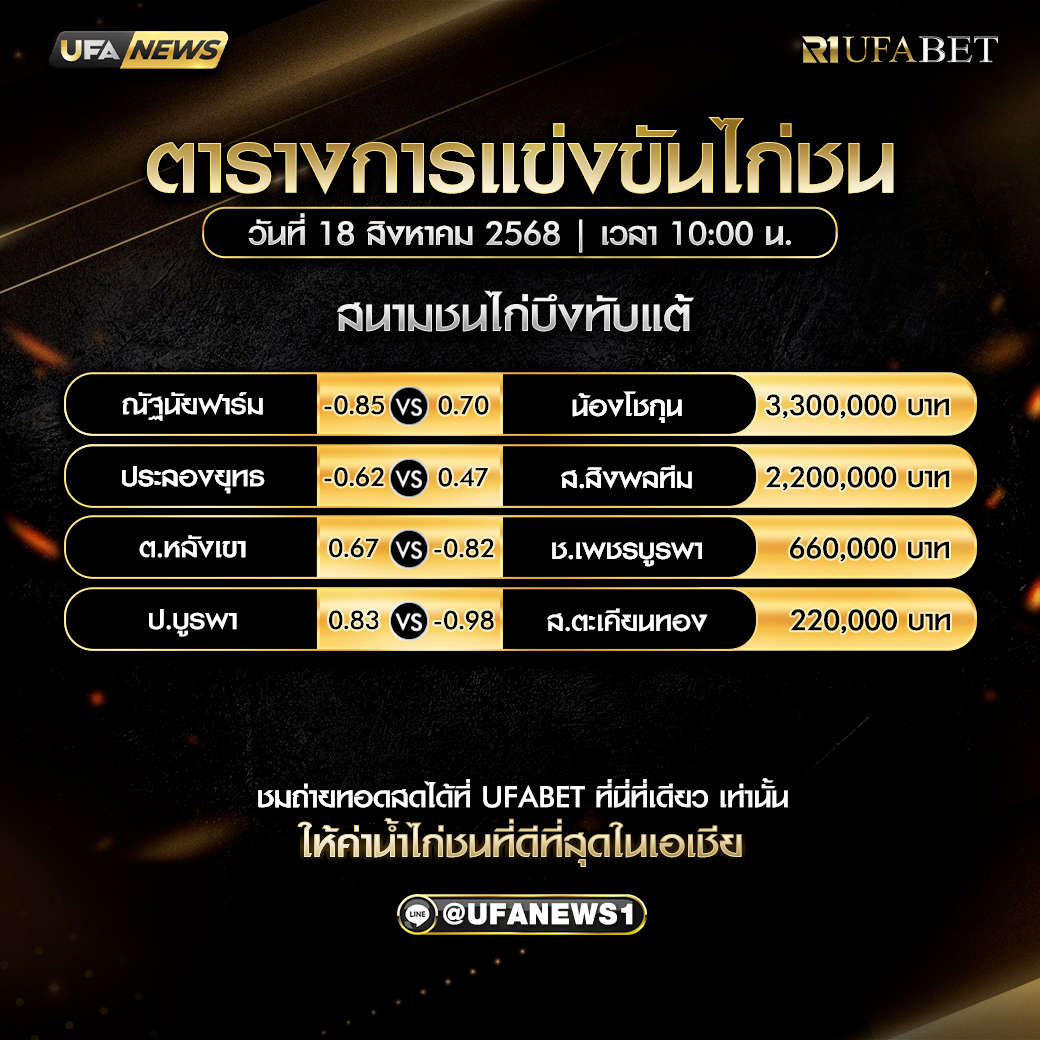 โปรแกรมการแข่งขันไก่ชน วันที่ 18 สิงหาคม 2568