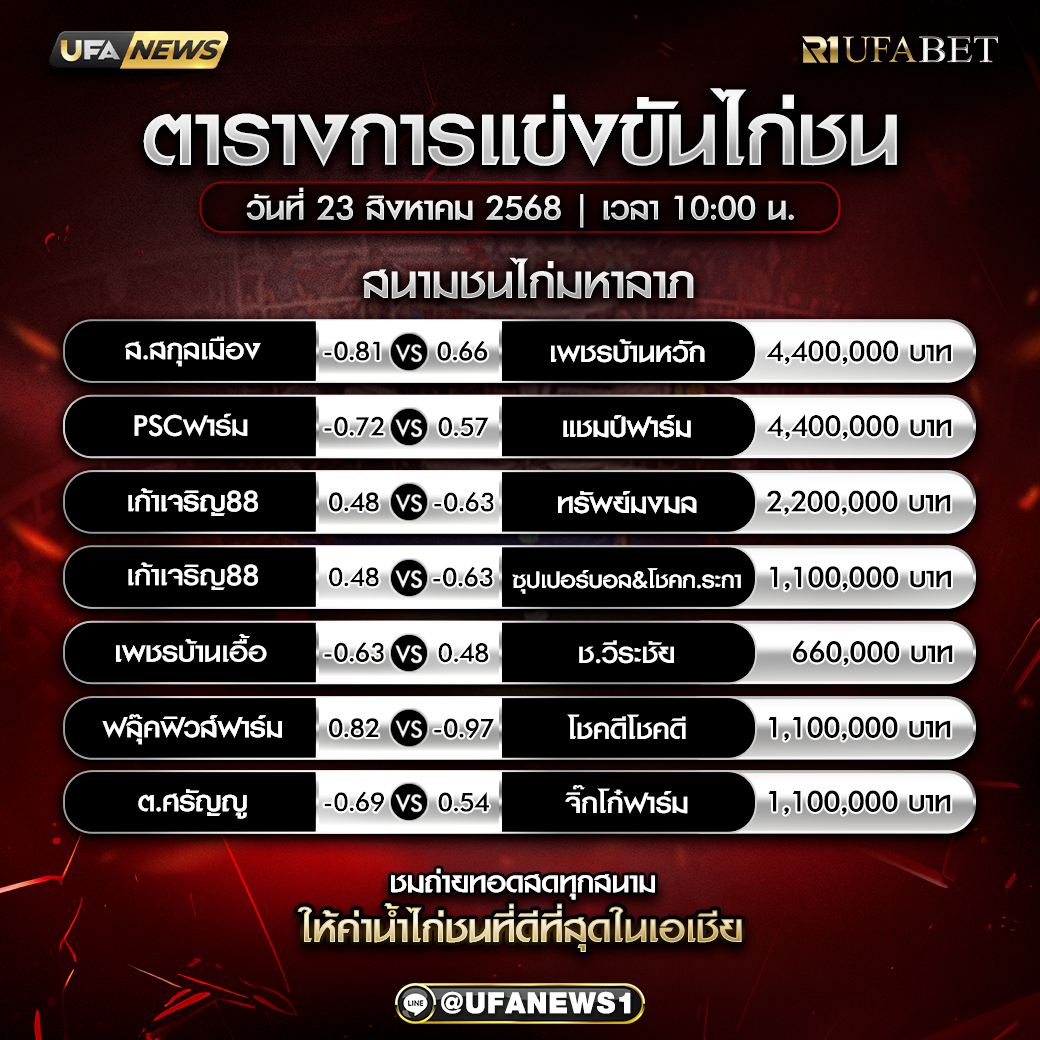 โปรแกรมการแข่งขันไก่ชน วันที่ 23 สิงหาคม 2568