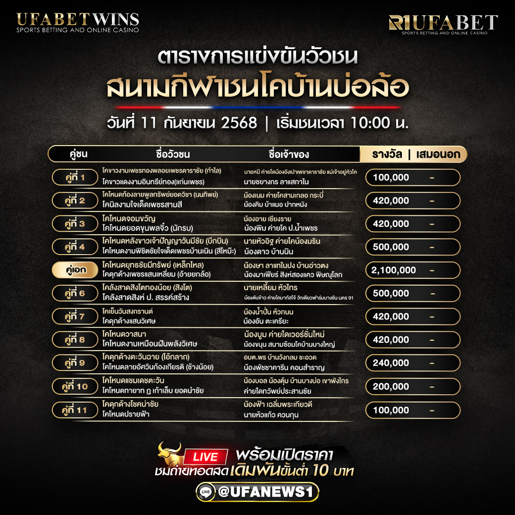 โปรแกรมวัวชน สนามกีฬาชนโคบ้านบ่อล้อ วันที่ 11/09/2568