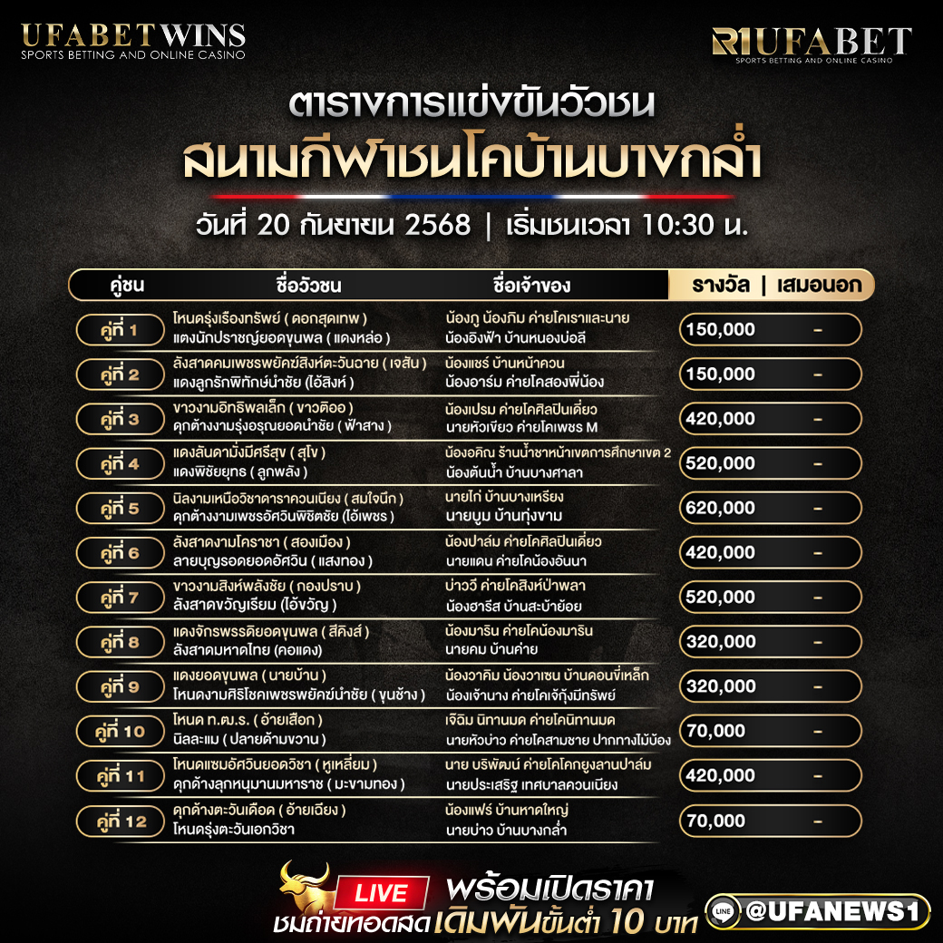 โปรแกรมวัวชน สนามกีฬาชนโคบ้านบางกล่ำ วันที่ 20/09/2568