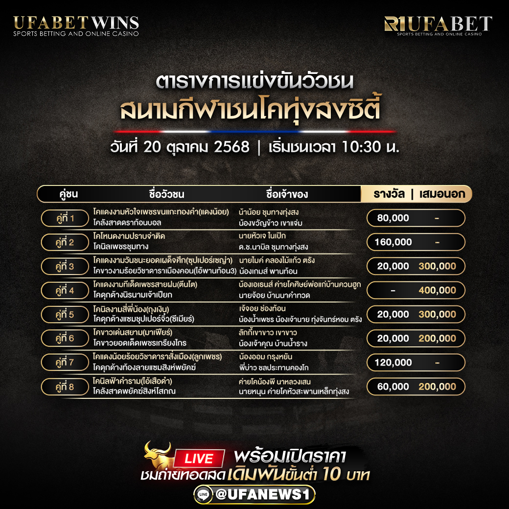 โปรแกรมวัวชนทุ่งสงซิตี้ อัปเดตตารางการแข่งขันล่าสุด 20 ตุลาคม 2568