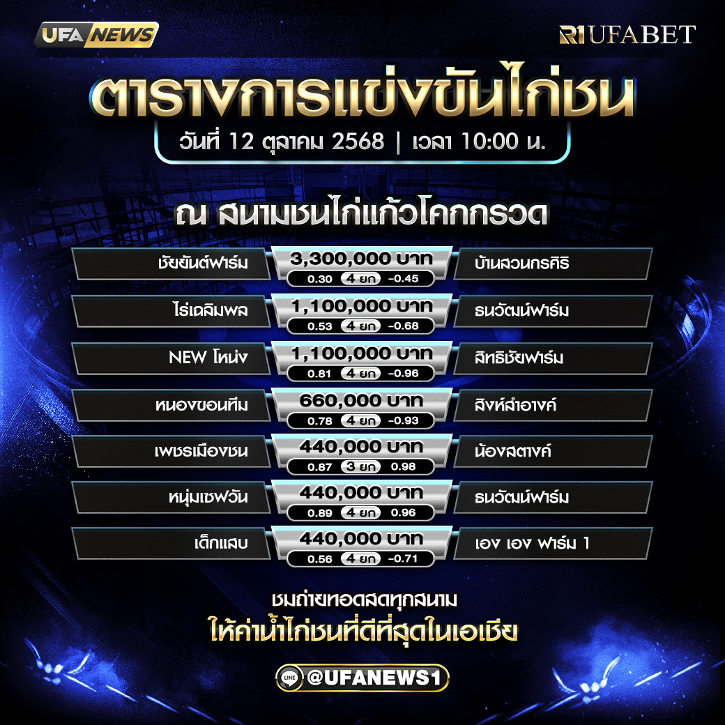 โปรแกรมการแข่งขันไก่ชน วันที่ 12 ตุลาคม 2568