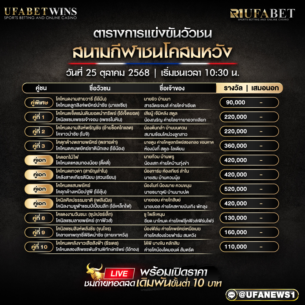 โปรแกรมวัวชนโคสมหวัง อัปเดตตารางการแข่งขันล่าสุด 25 ตุลาคม 2568