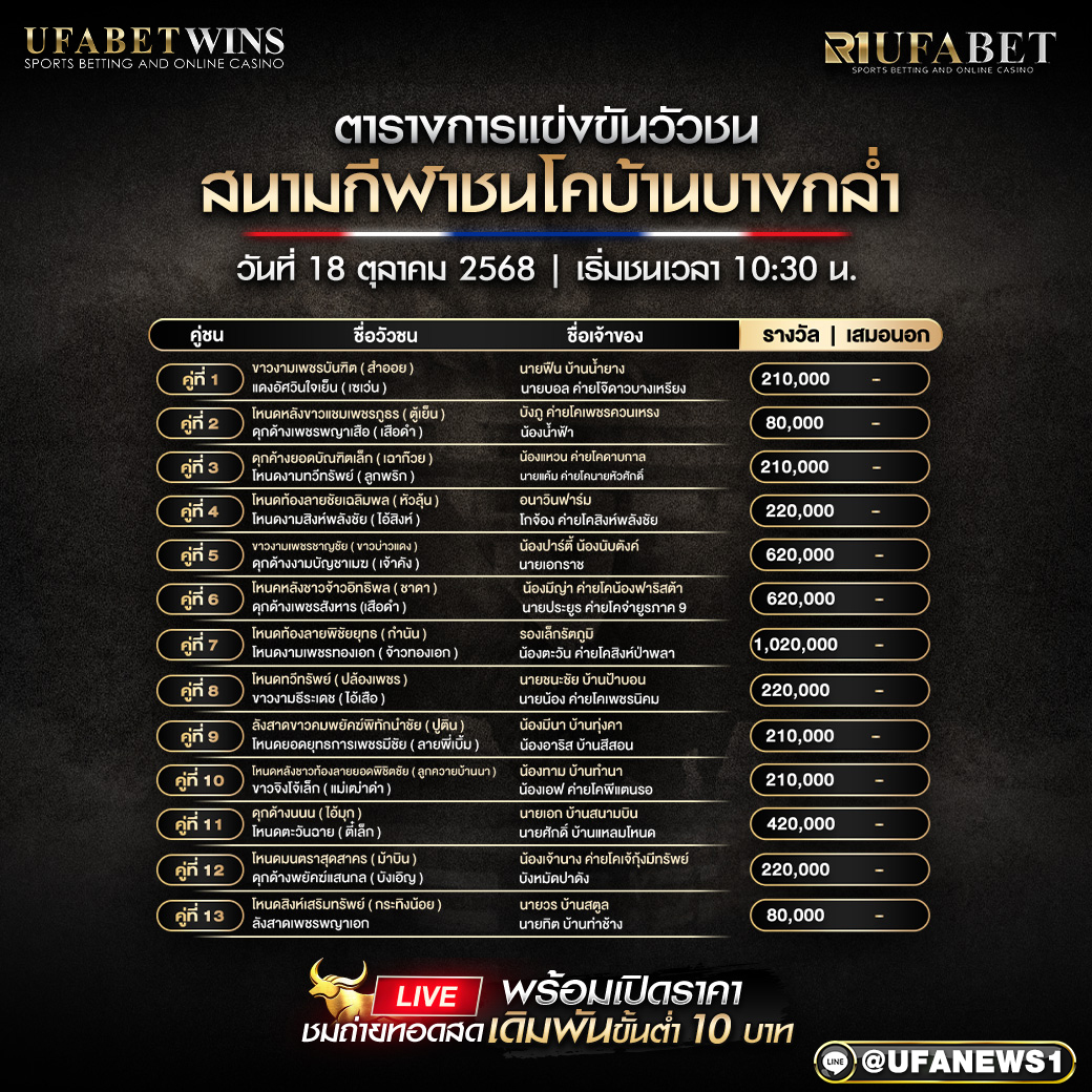 โปรแกรมวัวชน สนามกีฬาชนโคบ้านบางกล่ำ วันที่ 18 ตุลาคม 2568